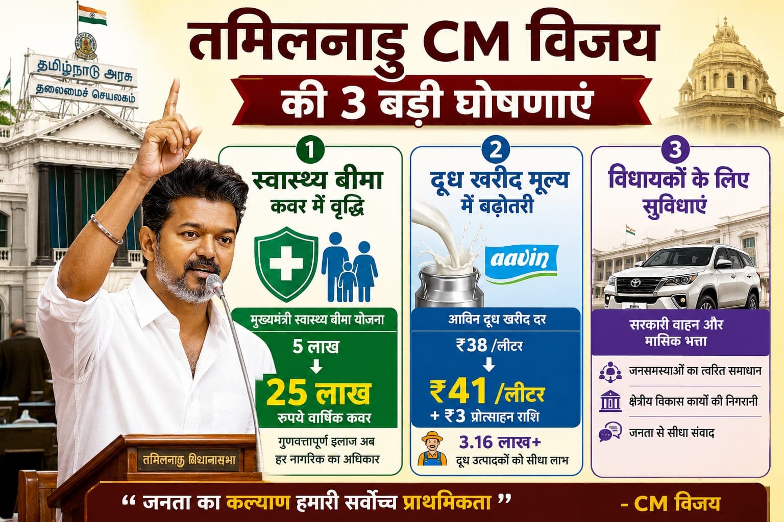Tamil Nadu CM Vijay announcements on health insurance cover hike and Aavin milk procurement prices
