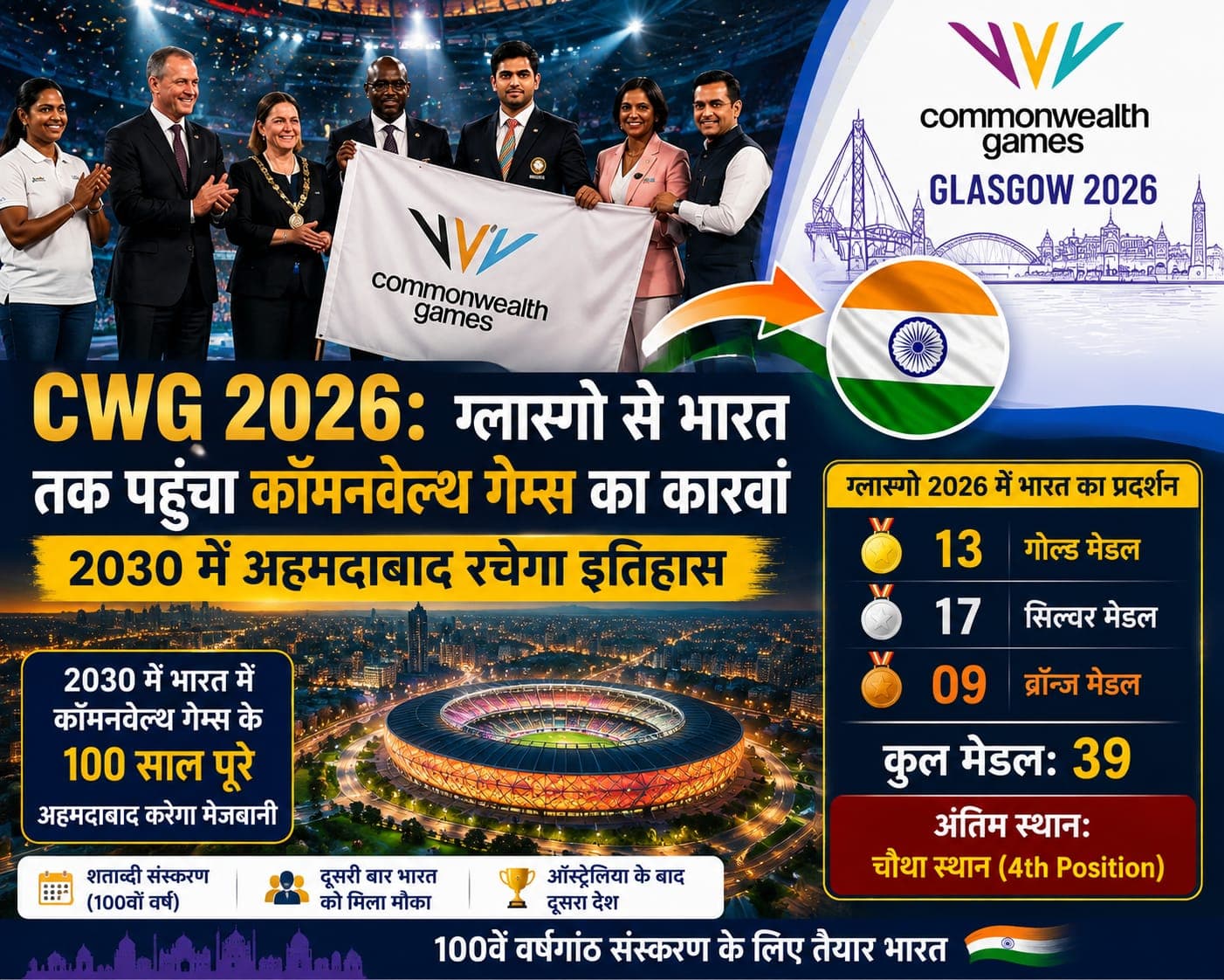 CWG 2026: Commonwealth Games flag handed over from Glasgow to India, Ahmedabad to host in 2030 - Trend Prime News