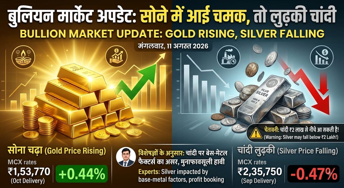 Gold price rising while silver price falling market trend chart